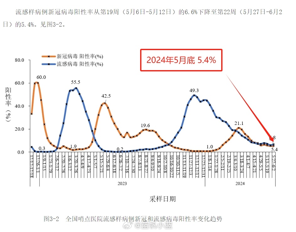 2024年11月新冠高峰期,財務(wù)決策技能實(shí)訓(xùn)資料_美學(xué)版1.739