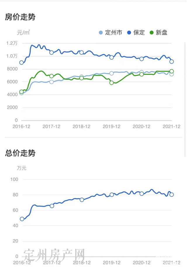 河北省定州市最新房?jī)r(jià)探索，自然美景之旅，尋求內(nèi)心平和與寧靜的旅程