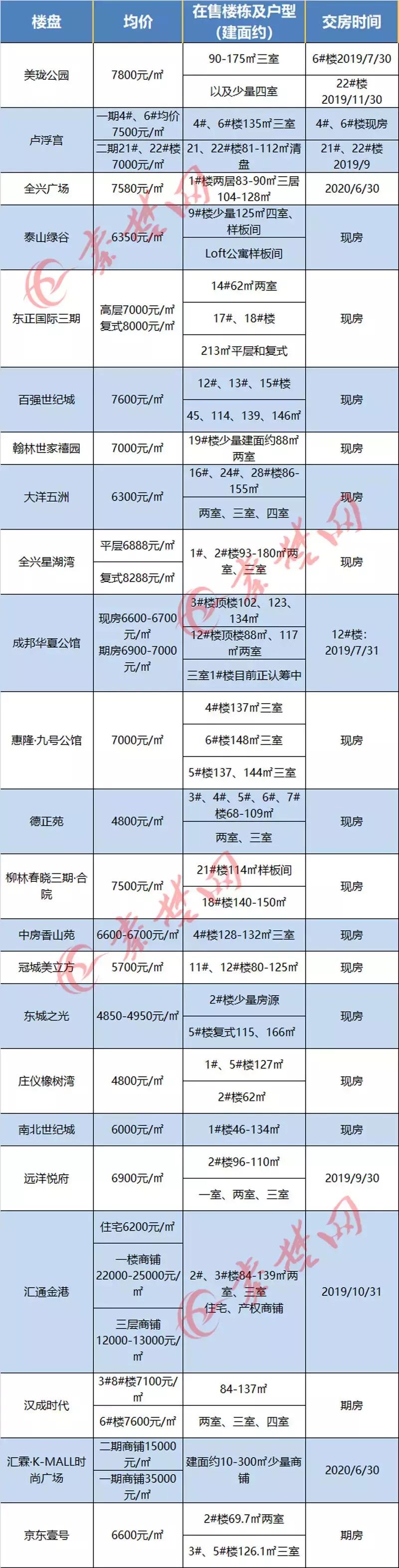 十堰房價走勢更新，繁榮未來引發(fā)自信與成就感擁抱。