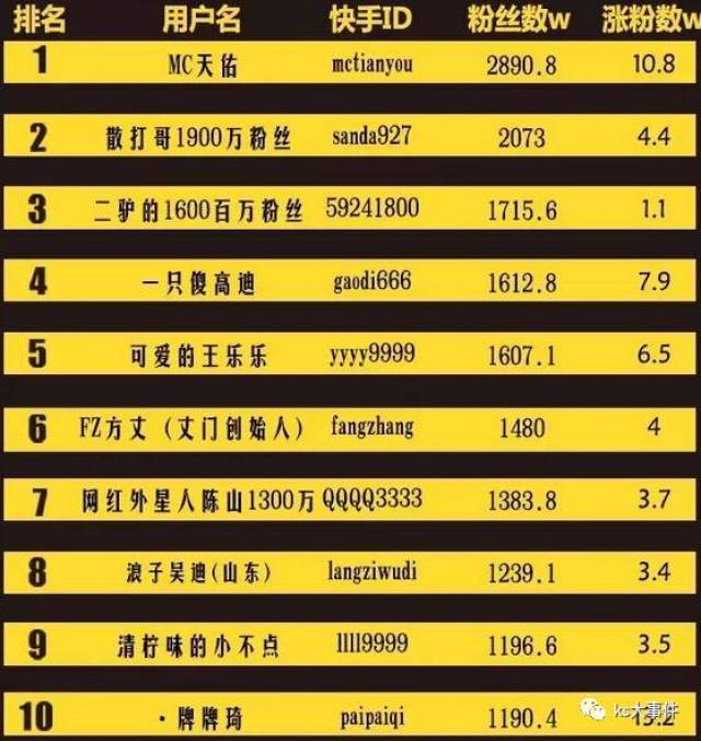 快手排行榜最新動(dòng)態(tài)，8月變化見(jiàn)證學(xué)習(xí)自信的力量