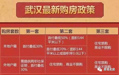 武漢購房政策最新動(dòng)態(tài)，變化帶來機(jī)遇，學(xué)習(xí)提升購房自信