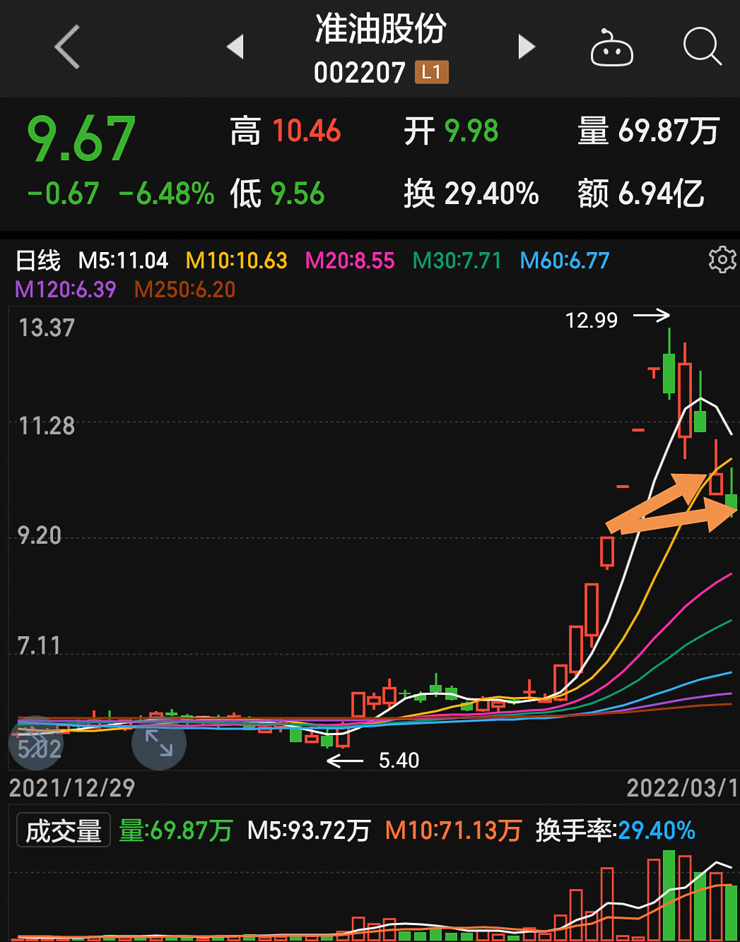 準(zhǔn)油股份秦勇最新動(dòng)態(tài)揭秘，股市之外的小日常趣事揭秘