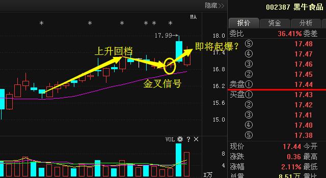 黑牛食品定增新動態(tài)，變化帶來自信與成就，勵志前行笑對人生之路