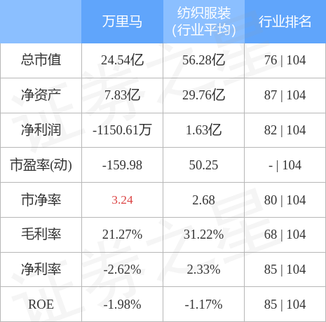 萬里馬股票最新動(dòng)態(tài)，行業(yè)趨勢(shì)、公司發(fā)展與前景展望