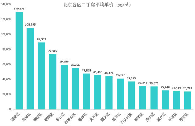 北京最新數(shù)據(jù)揭秘，自然美景的探索之旅