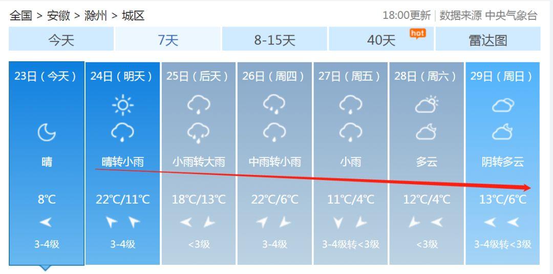 安徽滁州暴雨下的勵(lì)志交響曲，風(fēng)雨中的自信與成就感