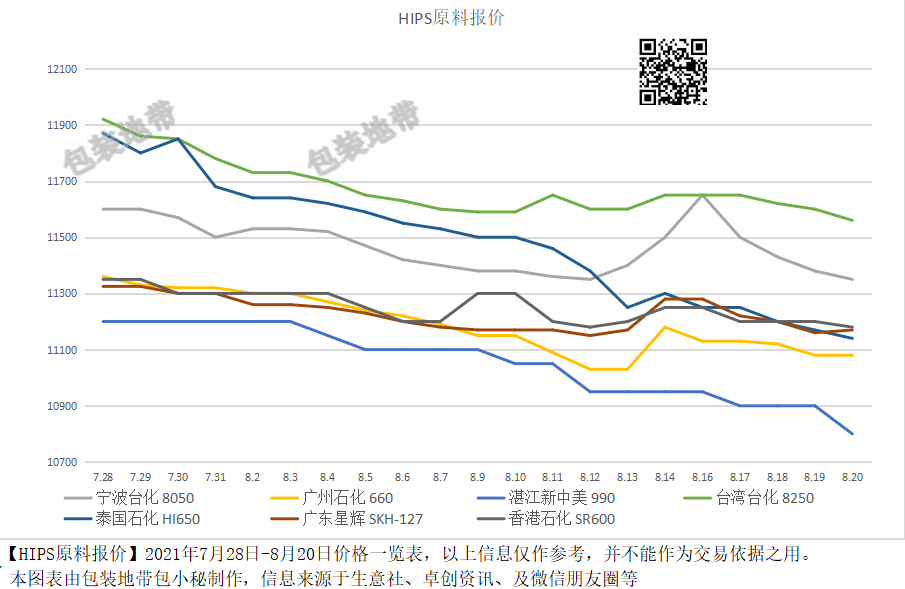 全國塑料價格最新動態(tài)，背景分析與影響探討