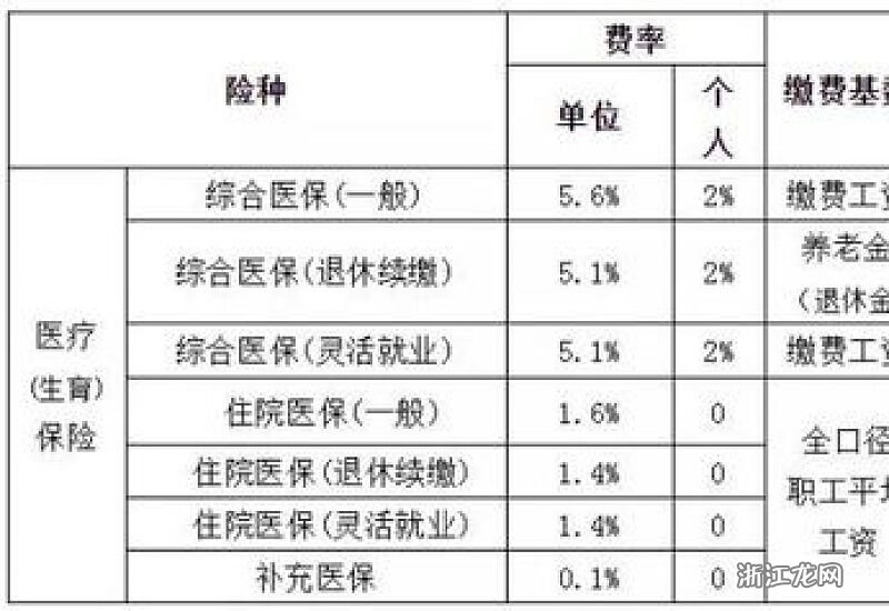 福建最新醫(yī)?；鶖?shù)詳解及步驟指南