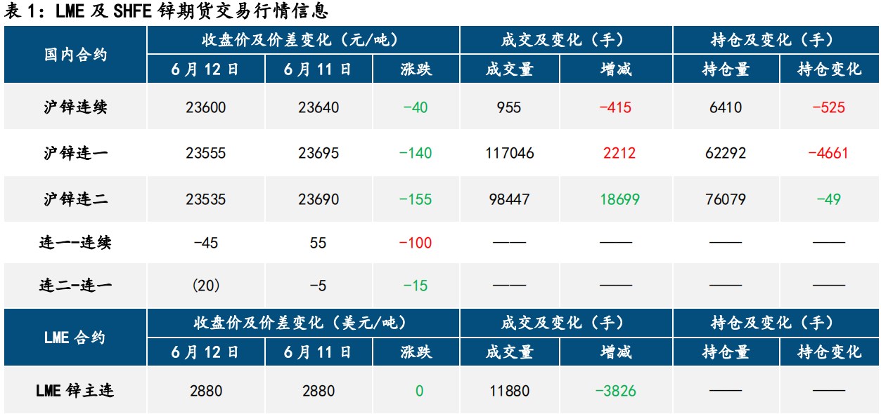 滬鋅最新報(bào)價(jià)揭秘及市場(chǎng)動(dòng)態(tài)分析！