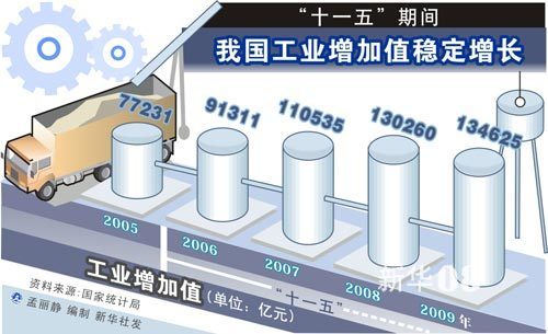 最新十一五，時代里程碑事件及其深遠影響探究