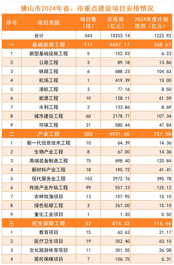 2024最新投資項(xiàng)目一網(wǎng)打盡，把握未來財(cái)富脈搏從此開始！