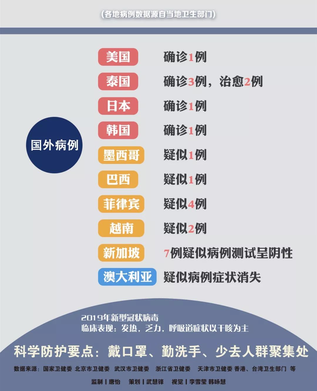 肺炎傳播最新動態(tài)更新，最新情況匯總
