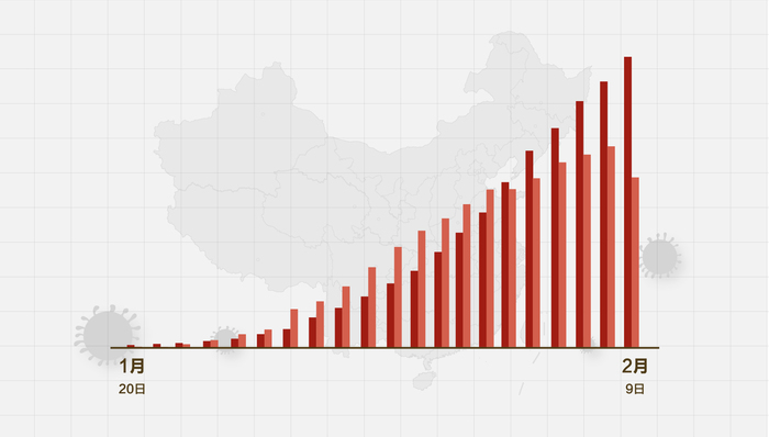 疫情數(shù)據(jù)下降，歡樂日常重啟