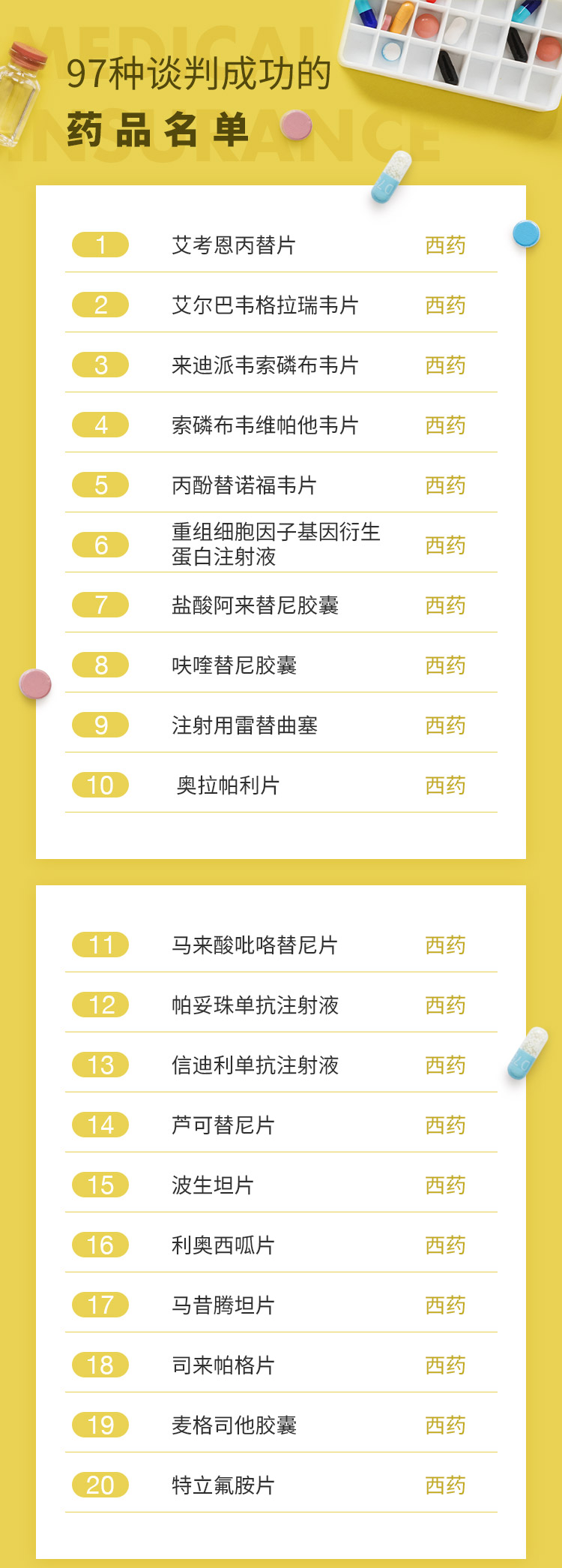 最新批藥品，全面指南——了解、選擇與使用步驟詳解