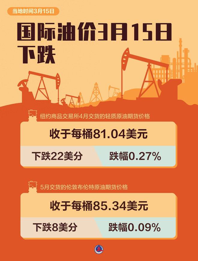 最新油價(jià)動態(tài)與探索自然美景之旅，三月啟程