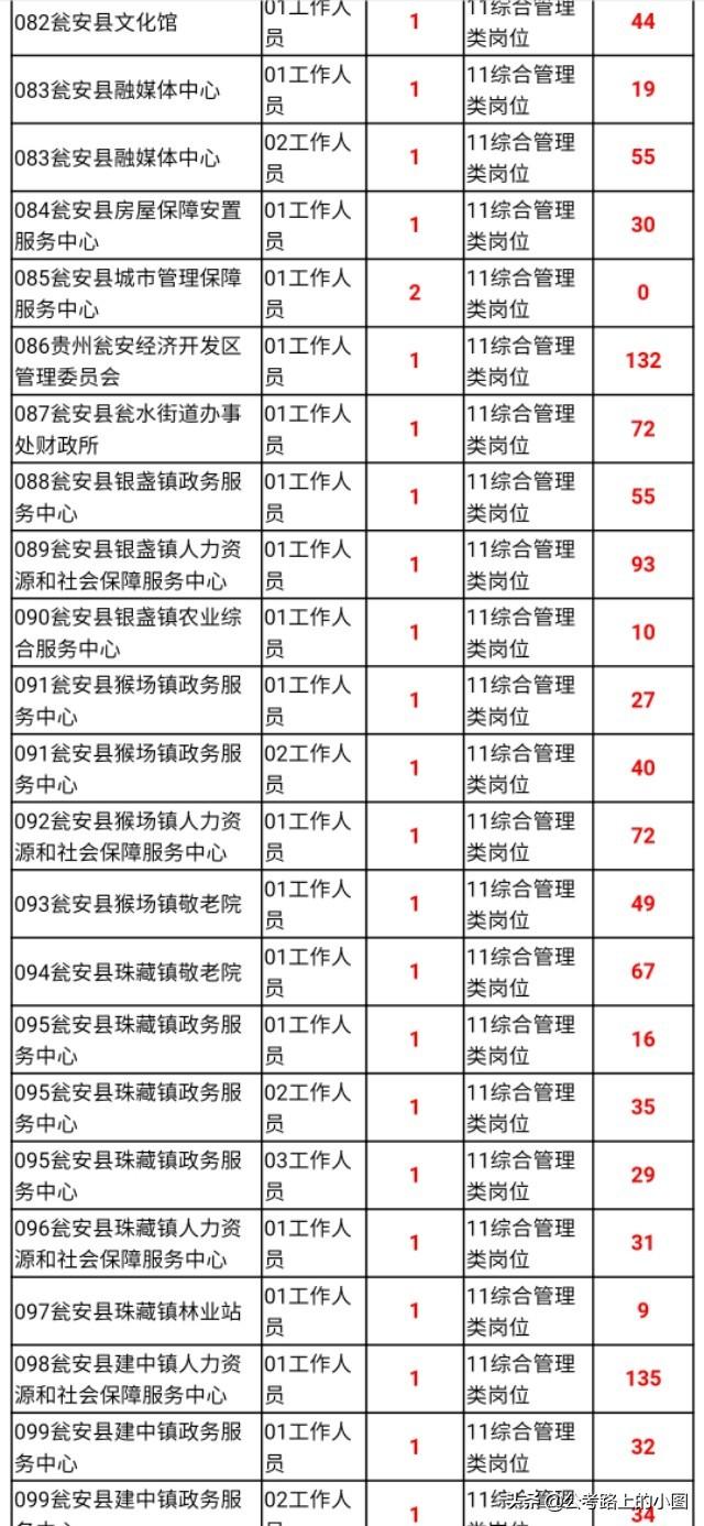 甕安縣最新招聘資訊，變化帶來自信，學(xué)習(xí)鑄就未來之路