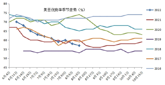 美豆期貨最新行情，科技與生活的無(wú)縫對(duì)接