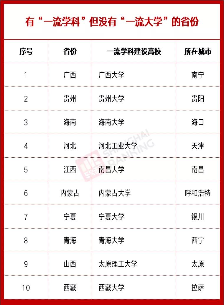 雙一流高校最新動(dòng)態(tài)，時(shí)代的引領(lǐng)者，引領(lǐng)未來(lái)教育潮流