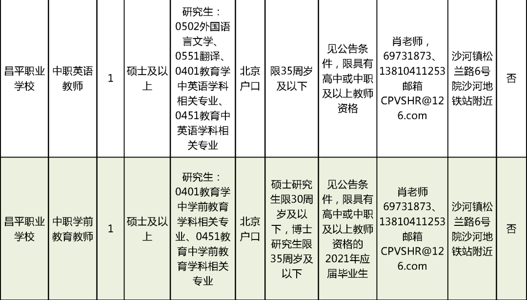 上海藥物臨床試驗兼職招聘，最新崗位與觀點論述