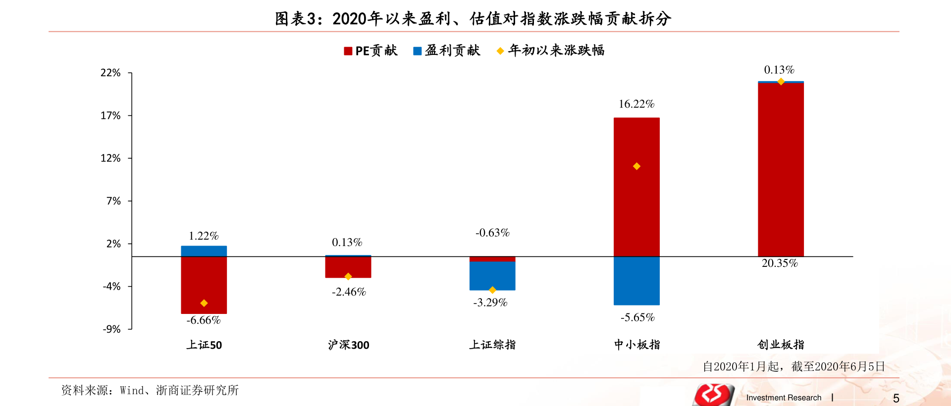 電商時代的佼佼者，網(wǎng)購上市公司的崛起之路