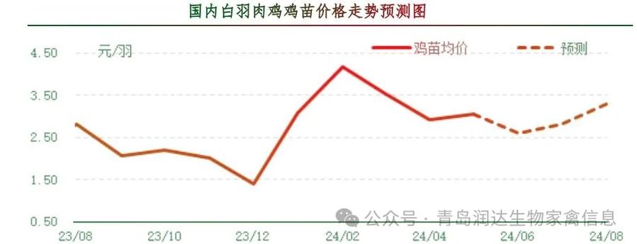 雞病專業(yè)網(wǎng)市場行情，科技重塑畜牧業(yè)，智能新時代的開啟