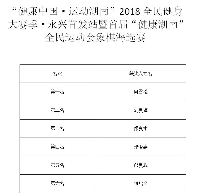 技藝與智慧的較量，象棋比賽成績回顧