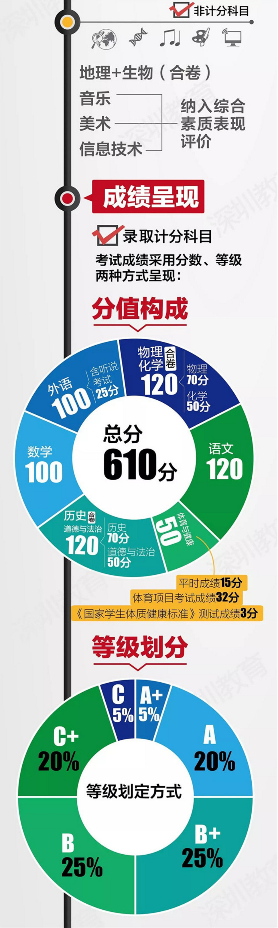 中考改革方案全面解讀，最新政策與趨勢分析