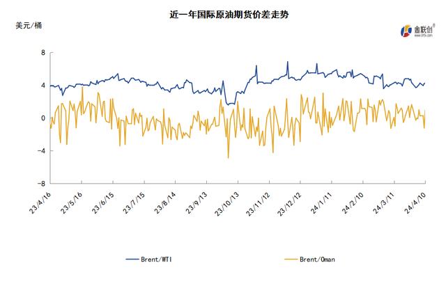 科技領(lǐng)航，國際WTI原油實時價格洞悉能源市場最新動態(tài)