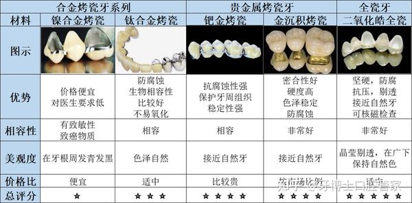 種牙價格揭秘，友情與價格的奇妙旅程