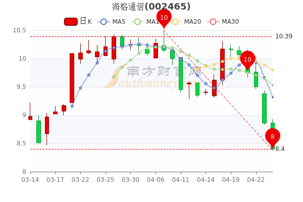 LED光源 第205頁(yè)
