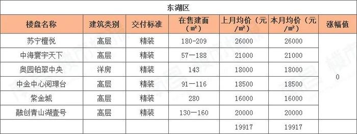 南昌樓盤價(jià)格大幅下調(diào)，市場(chǎng)新機(jī)遇來(lái)臨！