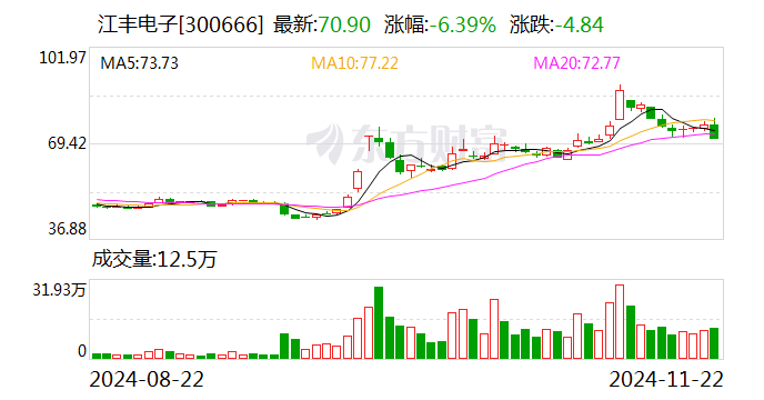 江豐電子股票股吧，小巷深處的電子傳奇與美食探秘