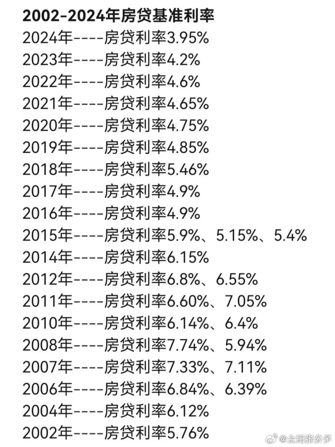 當(dāng)前房貸利率深度解析與觀點(diǎn)闡述，利率究竟是多少？