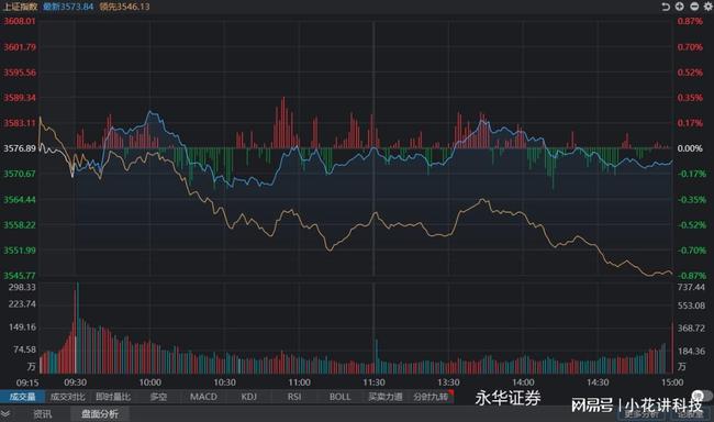 科技引領(lǐng)投資新時代，今日股票行情深度分析