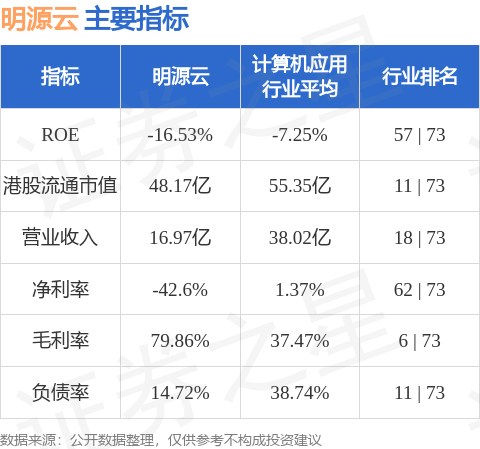 揭秘領(lǐng)先上市公司明源云，了解它的背景與實(shí)力??