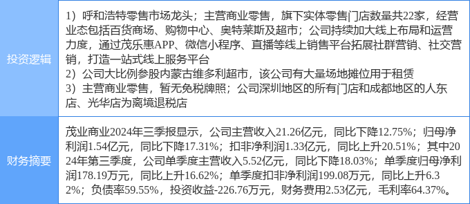 茂業(yè)商業(yè)股票，學(xué)習(xí)、變革與自信的舞蹈之路