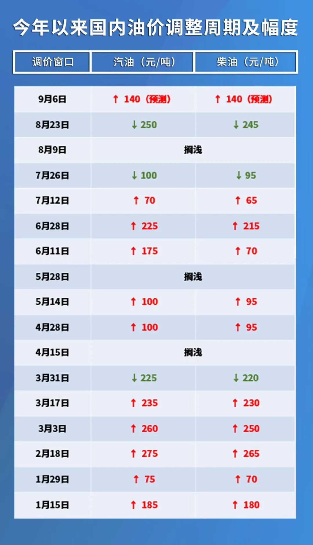 原油價(jià)格最新消息實(shí)時(shí)更新，多方觀點(diǎn)與市場(chǎng)洞察匯總報(bào)告