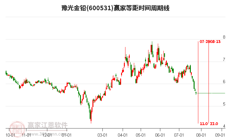 豫光金鉛最新動(dòng)態(tài)更新，最新消息匯總