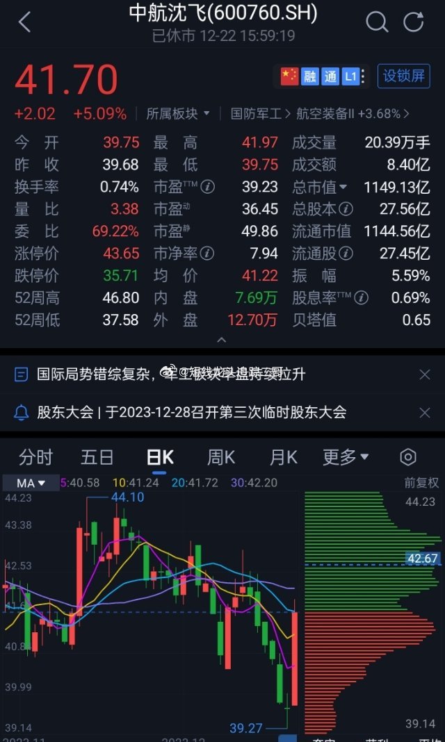 中航沈飛股票，與自然美景的心靈之旅之旅的探尋之路