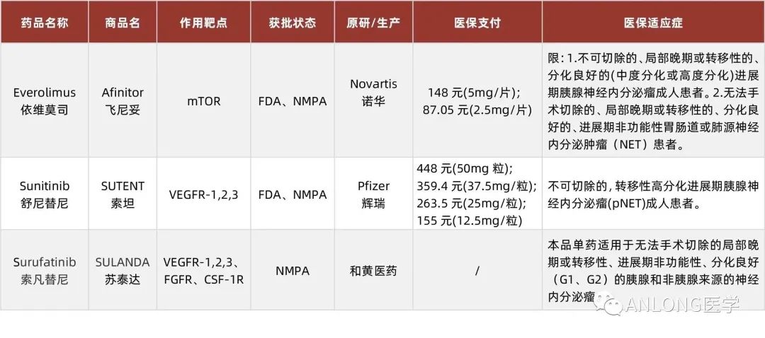 最新消息！2023年靶向藥價格一覽表揭曉