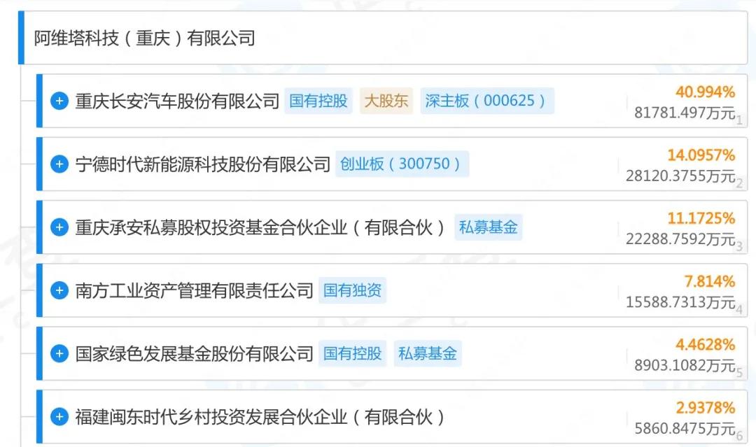 畢樹真最新持股情況，科技前沿投資焦點揭示未來生活潛力股與無限可能前景