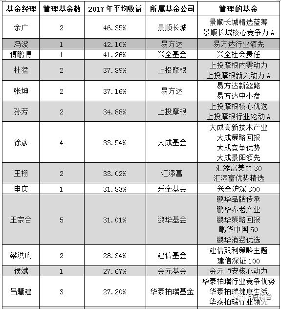 2017年3月資金盤最新資訊，變化帶來自信與成就感，攜手共創(chuàng)成長之路