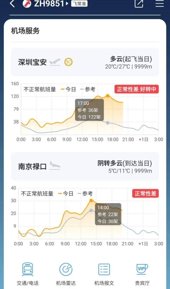 深圳航班延誤最新資訊，航班延誤情況及影響分析
