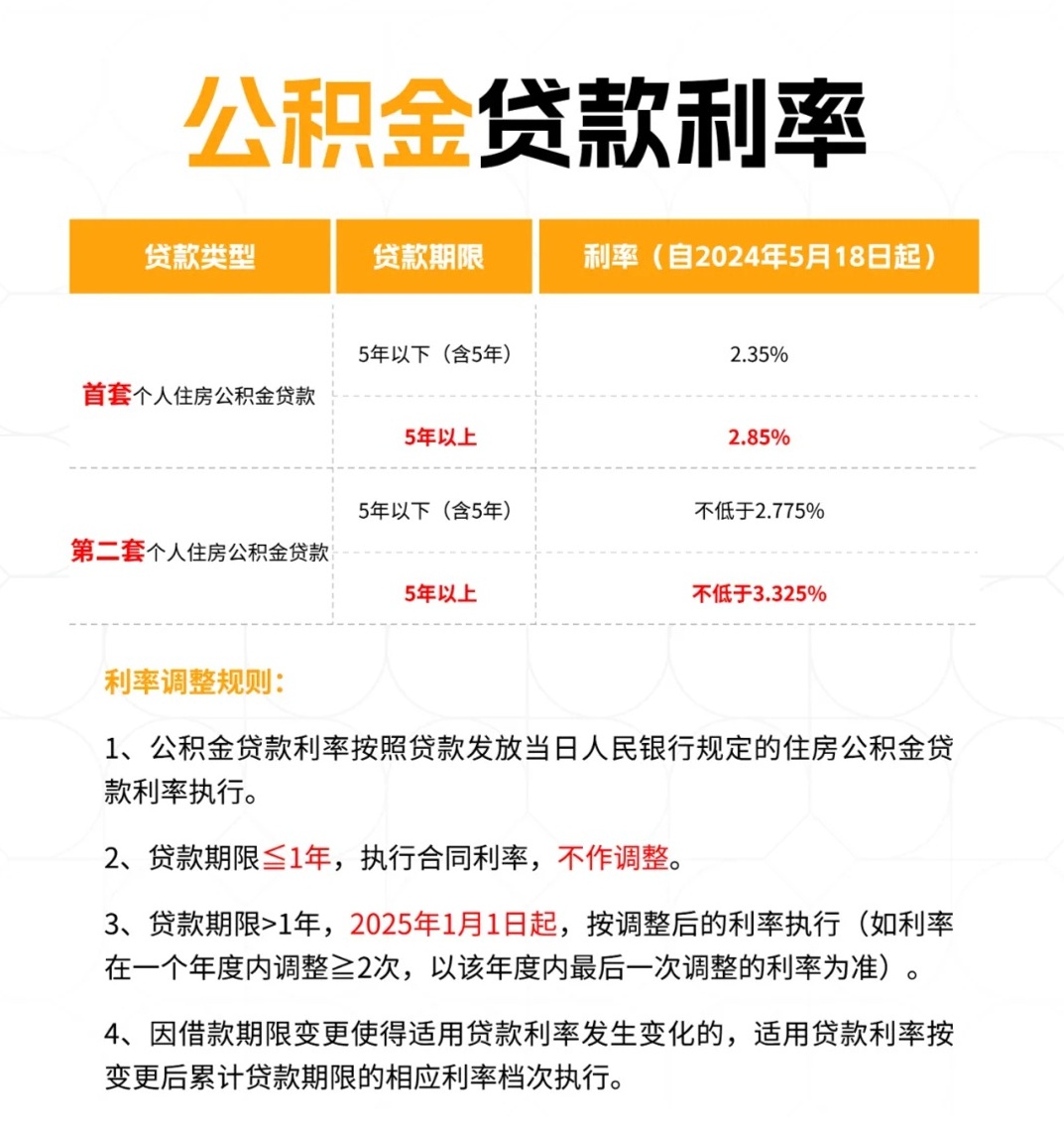 最新公積金貸款利率調(diào)整，變化中的機(jī)遇，激發(fā)自信與成就感的金融源泉