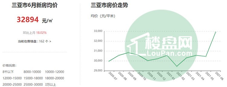 揭秘三亞房?jī)r(jià)最新走勢(shì)，未來(lái)投資熱點(diǎn)探秘！