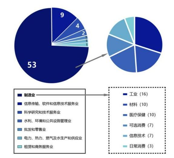 中小企業(yè)上市，科技巨輪啟航，引領(lǐng)未來新篇章