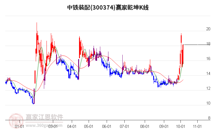 與股票300374的奇妙日常，溫馨股市小故事