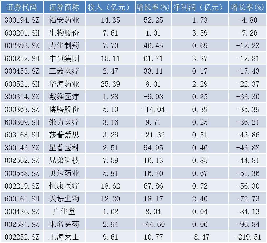 未名醫(yī)藥股票股吧，投資入門指南與解析