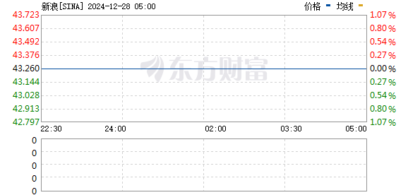深入探索 Sina 股票背后的故事，小巷獨(dú)特風(fēng)味小店之旅