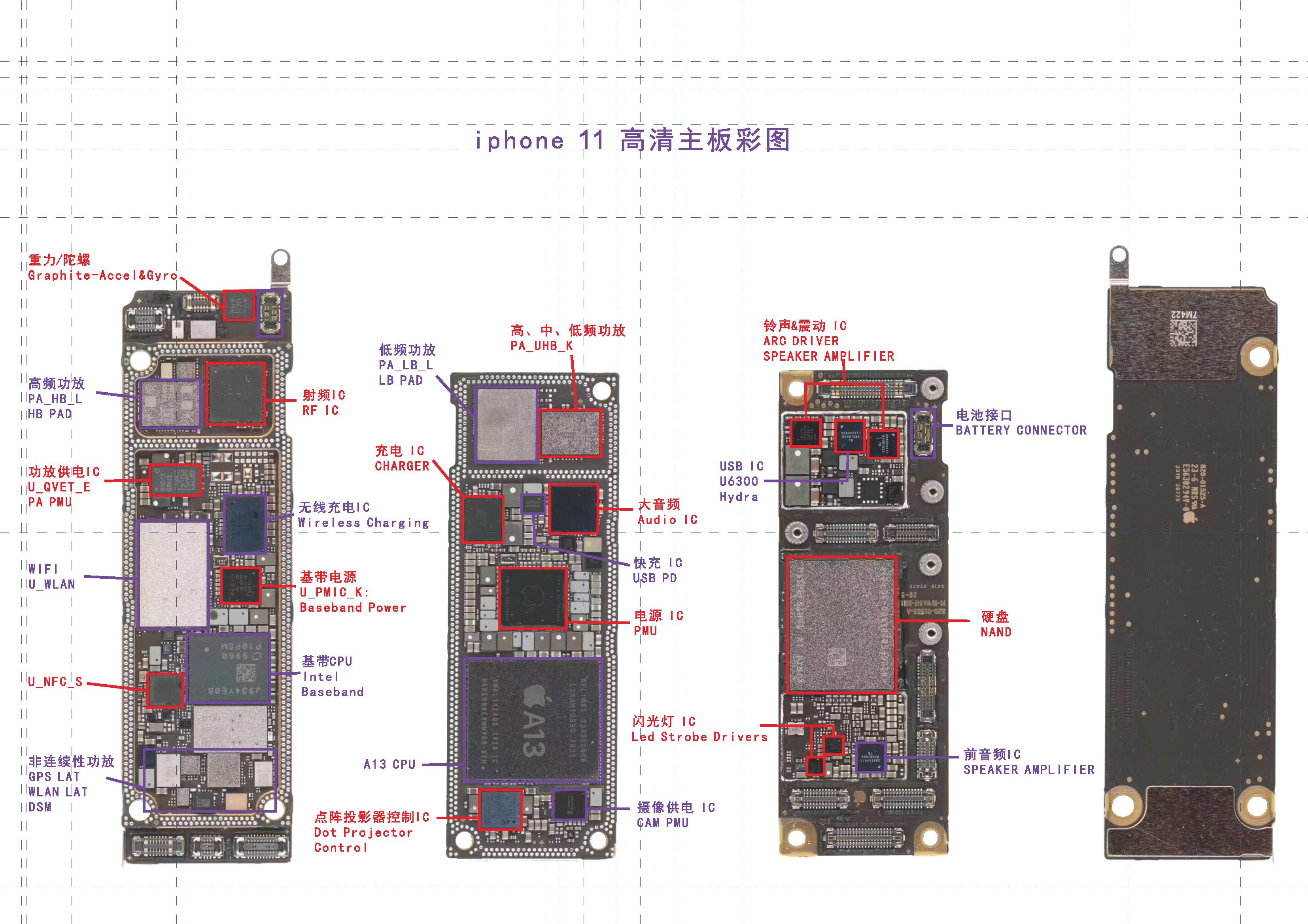 蘋(píng)果11手機(jī)價(jià)格詳解，市場(chǎng)分析、購(gòu)買(mǎi)指南全攻略